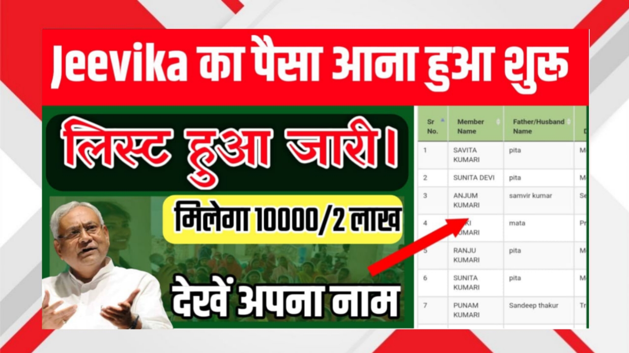 Jeevika Payment List 2025