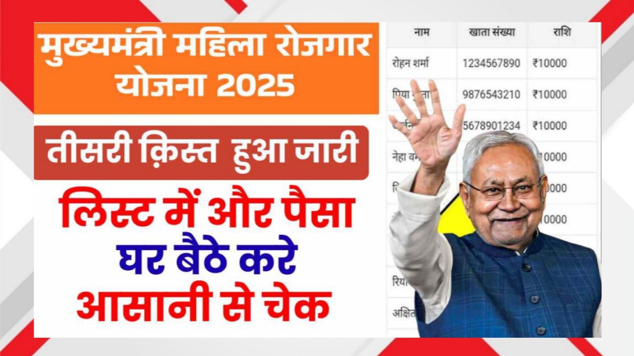 Mukhyamantri Mahila Rojgar Yojana 2025