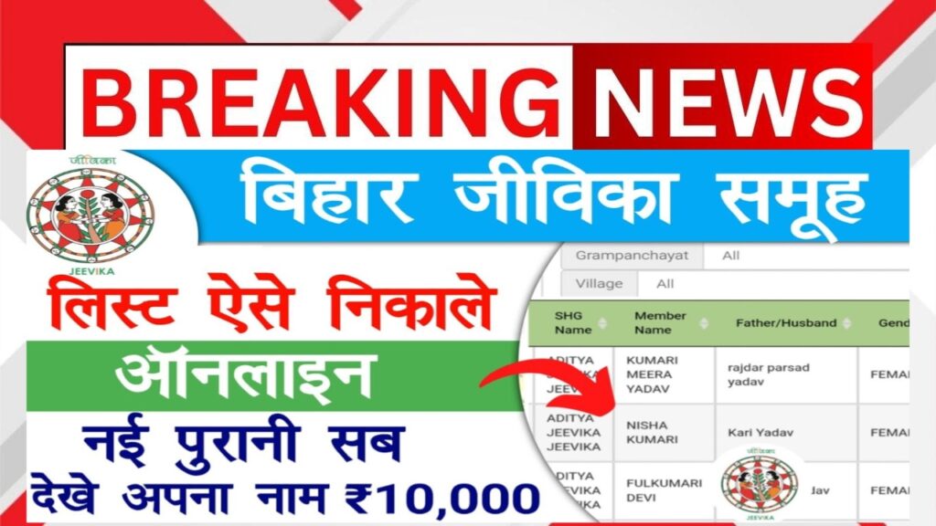 Bihar Jeevika Samuh List Online Check 2025
