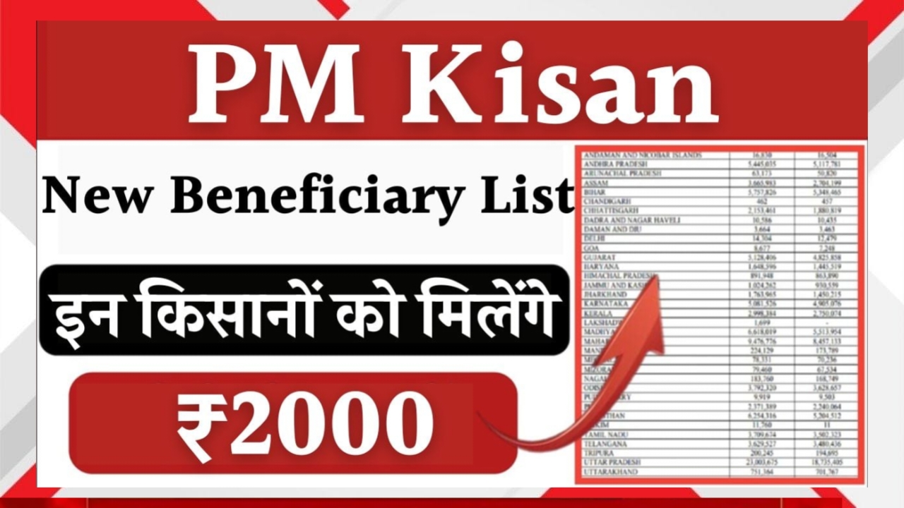 PM Kisan Yojana 2025